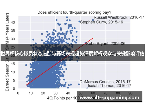 世界杯核心球员状态追踪与赛场表现趋势深度解析观察与关键影响评估 世界杯核心球员状态追踪与赛场表现趋势深度解析观察与关键影响评估