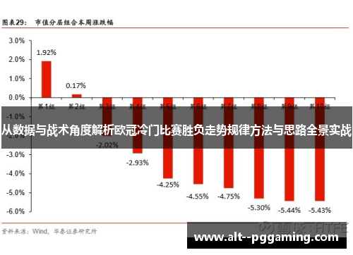 从数据与战术角度解析欧冠冷门比赛胜负走势规律方法与思路全景实战 从数据与战术角度解析欧冠冷门比赛胜负走势规律方法与思路全景实战